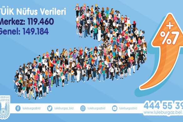 Lüleburgaz’ın nüfusu 149.184 oldu