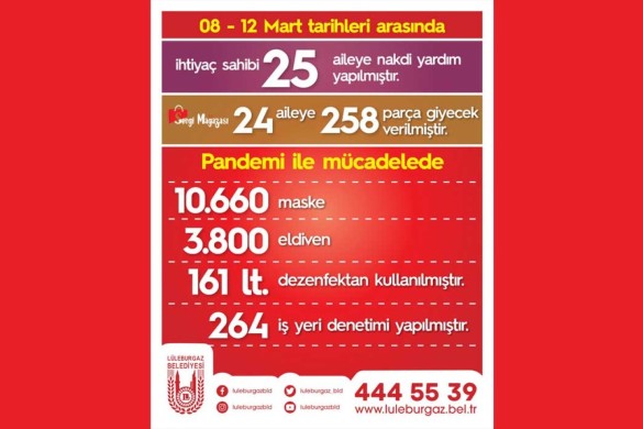 Lüleburgaz’da haftalık pandemi ve sosyal yardım raporu