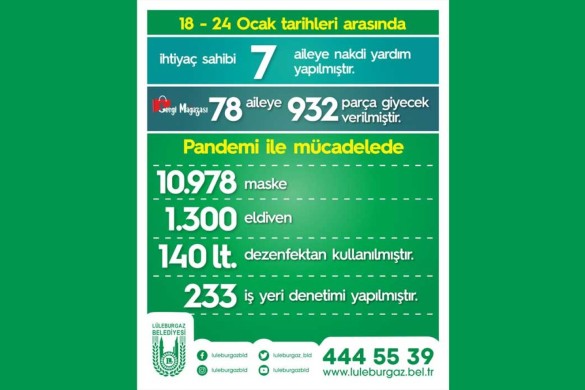 Haftalık Sosyal Yardım ve Pandemi Raporu